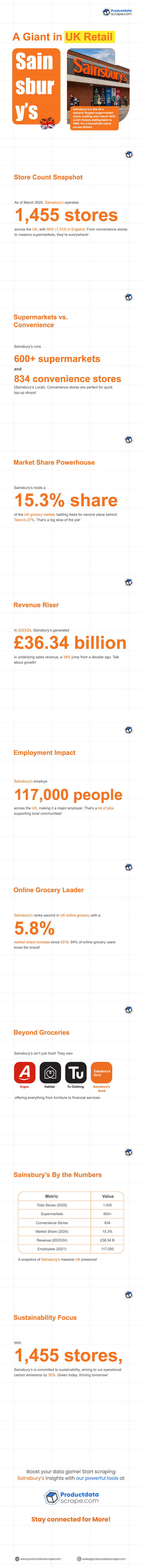 Infographics (1)
